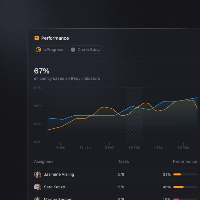 Why Ad Funds Are Underperforming (And How to Fix It)
